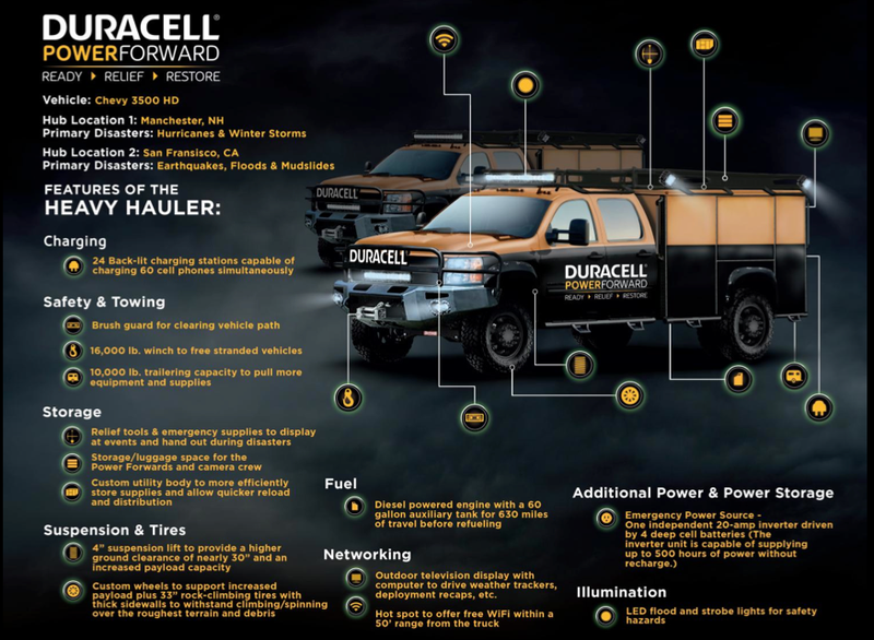 Illustration for article titled These Beastly Disaster-Rescue Rigs Will Bring WiFi To The Apocalypse